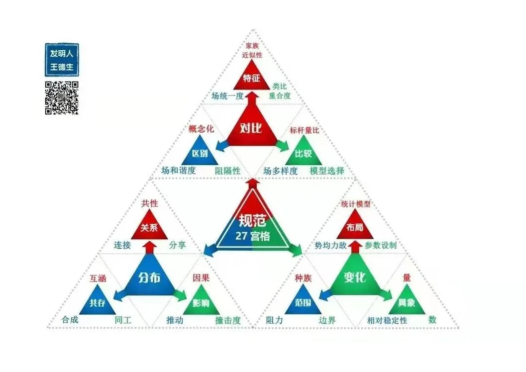 创造力三密码大公开:原稿第33页原稿插图或图示