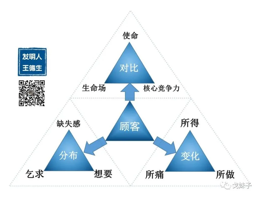 你每天那么忙,生活有改变吗?:原稿第10页原稿插图或图示