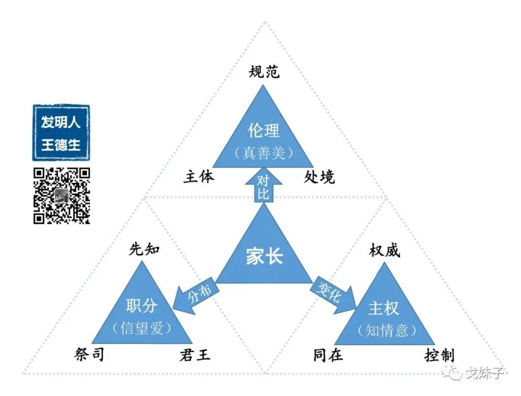 你每天那么忙,生活有改变吗?:原稿第12页原稿插图或图示