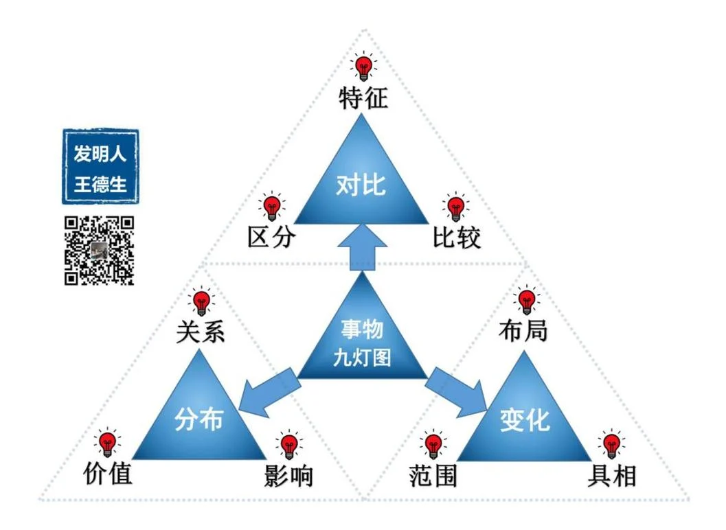 你真的懂“成功与失败”吗?:原稿第11页原稿插图或图示