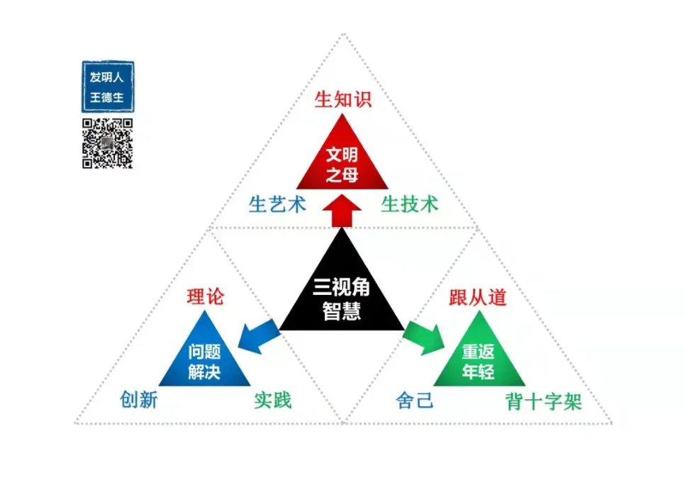 关于三视角智慧不得不揭开的天机,原稿第1页插图