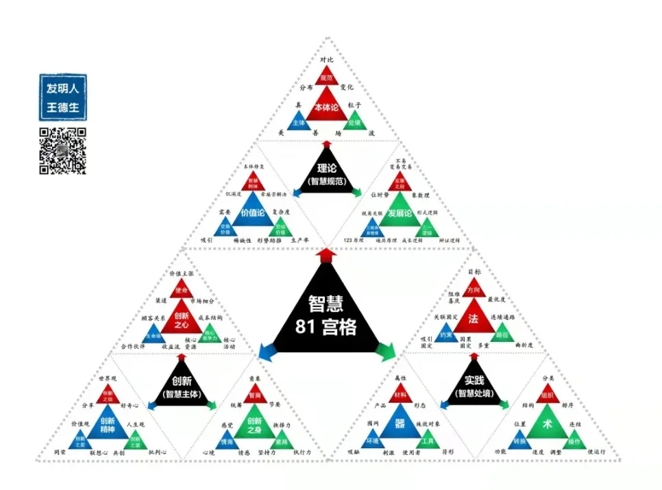 关于三视角智慧不得不揭开的天机,原稿第4页插图