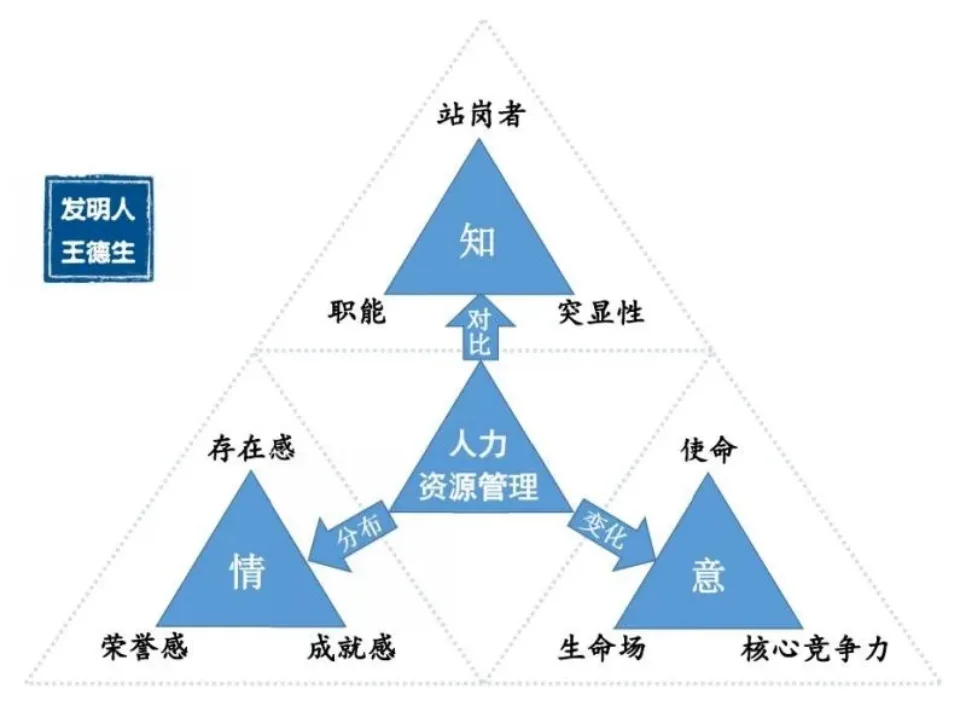 王博士:创业之道公益大讲堂(2月12-14),原稿第2页插图